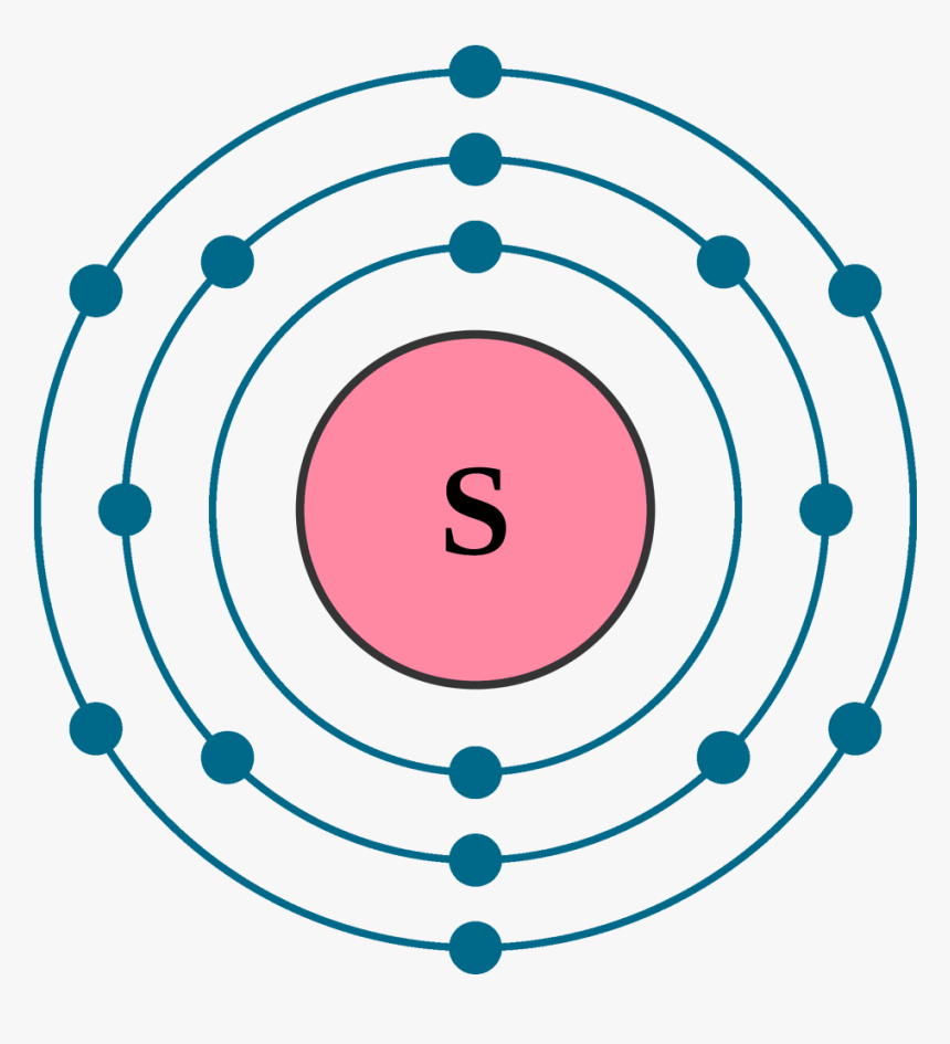 Sulfur Electron Configuration Clipart , Png Download - Electron Arrangement Of Neon, Transparent Png, Free Download