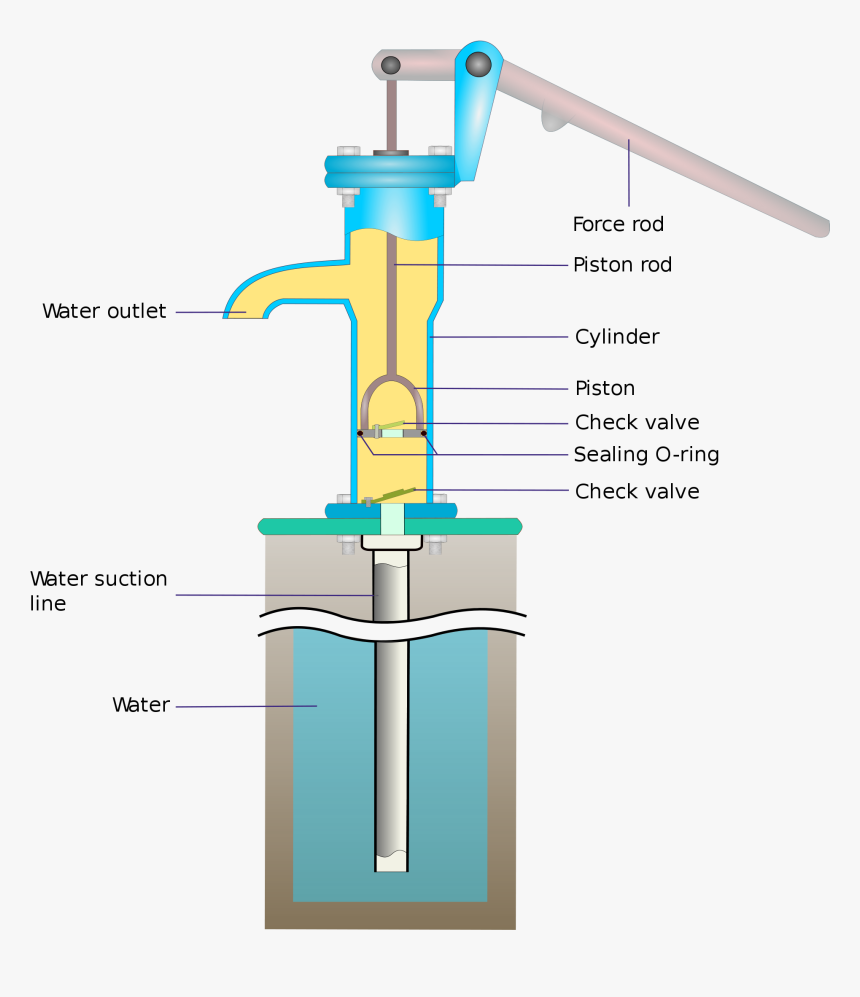Image Free Download Pump Clipart Tubewell - Hand Pump Water Filter, HD Png Download, Free Download