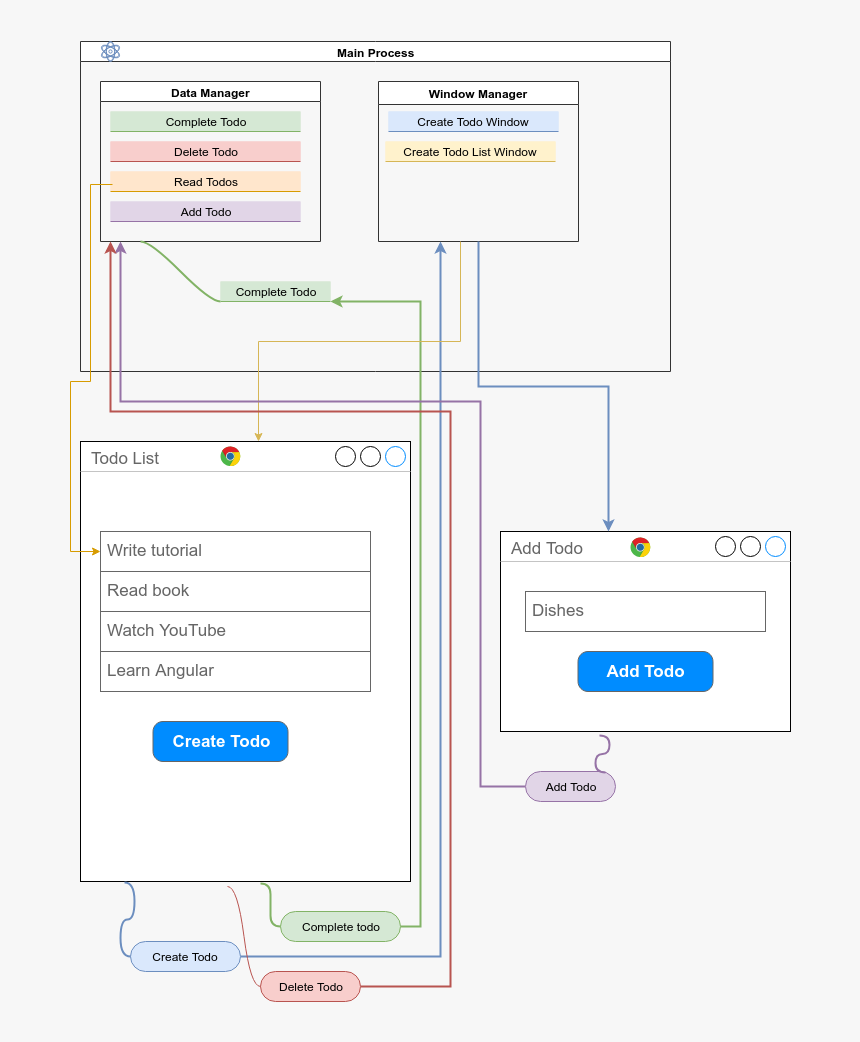Transparent Electron Png - Electron Js Examples, Png Download, Free Download