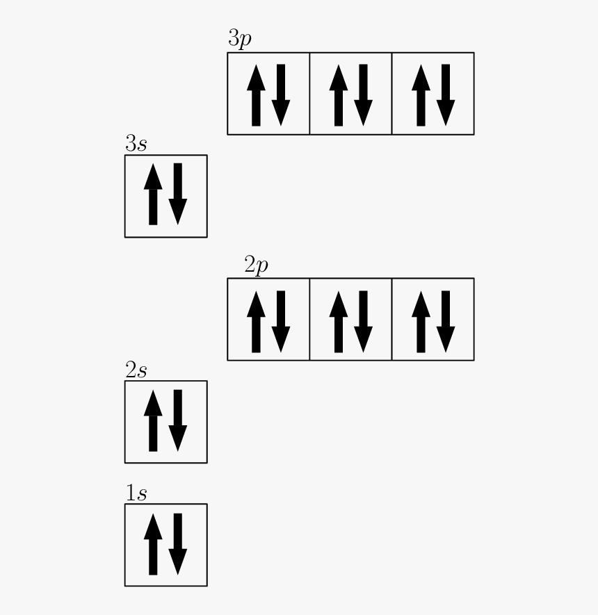 Draw The Electron Configuration For A Neutral Atom, HD Png Download, Free Download