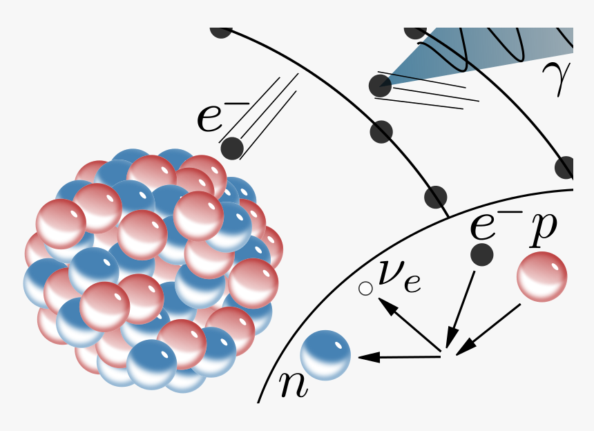 Difference Between Positron Emission And Electron Capture - Alpha Decay, HD Png Download, Free Download