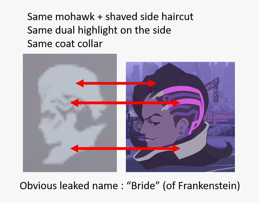 Sombra Bride Of Frankenstein , Png Download - Havana Poster In Overwatch, Transparent Png, Free Download