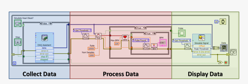 Heart Rate Labview Code, HD Png Download, Free Download