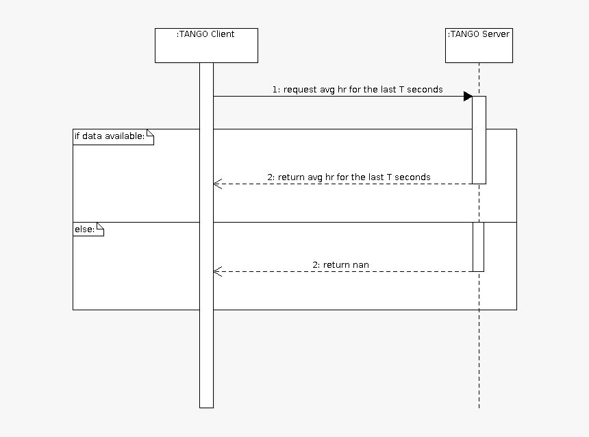 - - / - - / - - / - Use Case Diagram For Heart Rate Monitor, HD Png Download, Free Download