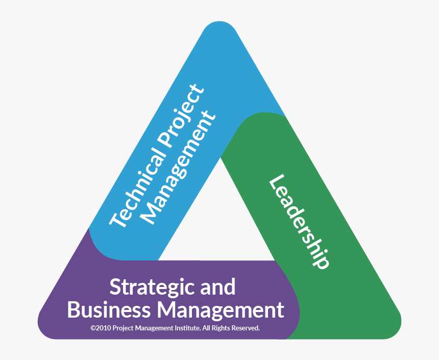 Pmi-triangle - Project Management Talent Triangle, HD Png Download, Free Download