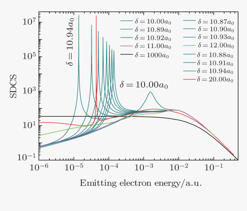 Photoionization Cross Section For No, HD Png Download, Free Download