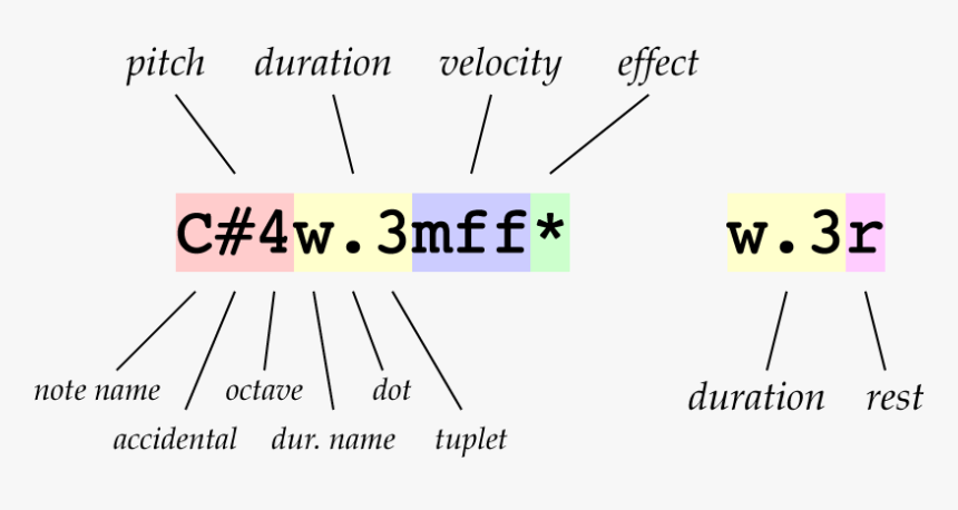 Diagram, HD Png Download, Free Download