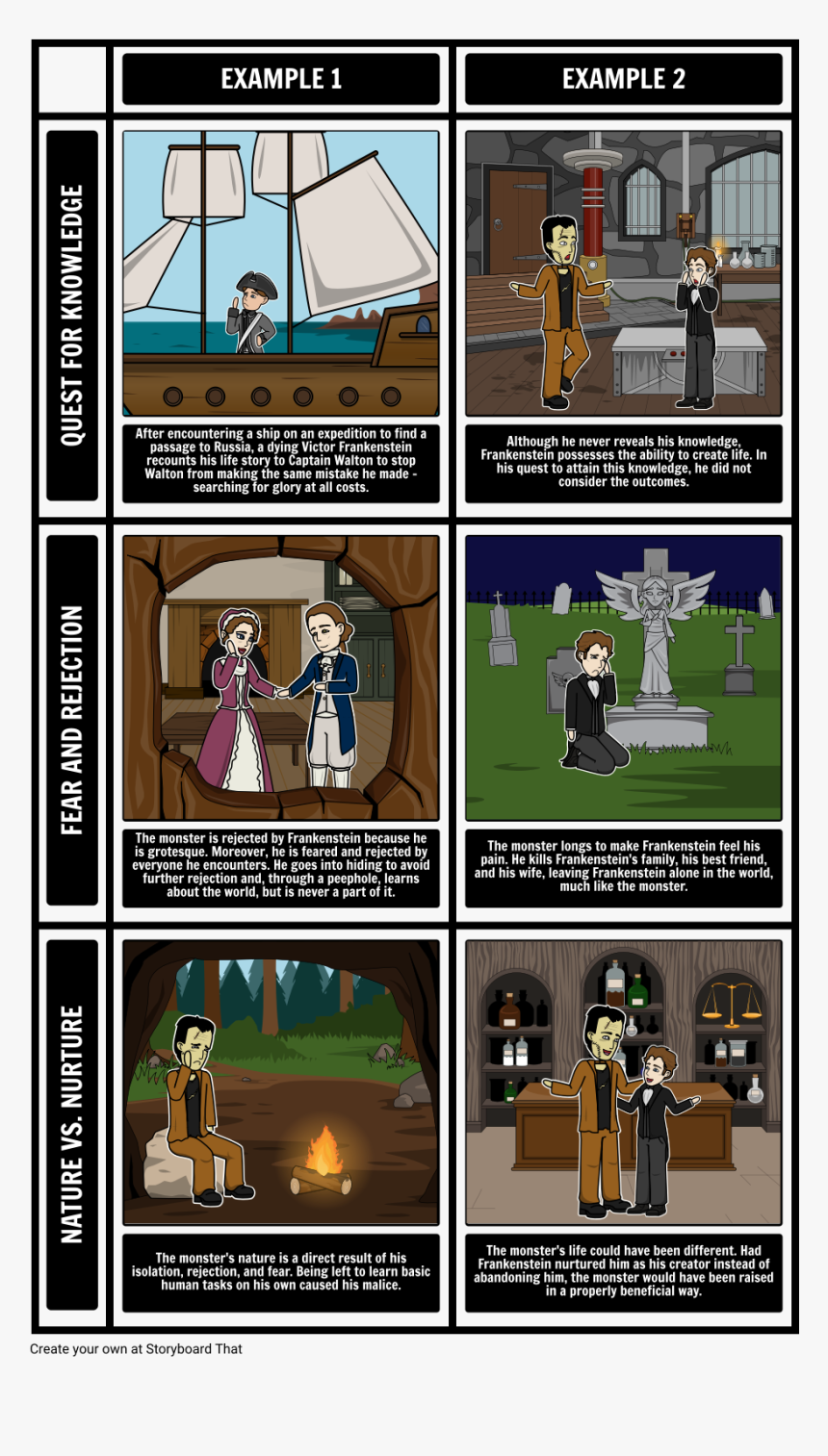 Compare And Contrast Frankenstein And His Monster Essay - Cartoon, HD Png Download, Free Download
