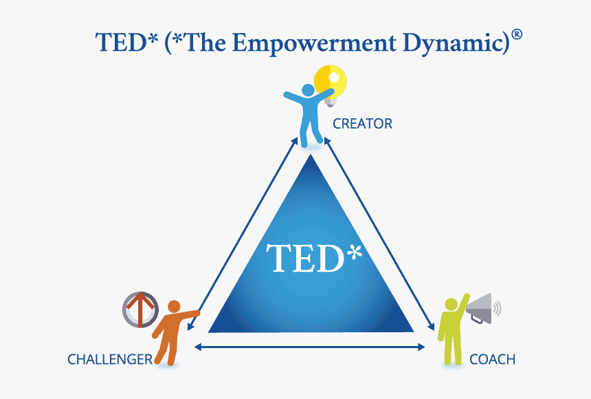 Ted Triangle - Empowerment Dynamic, HD Png Download, Free Download