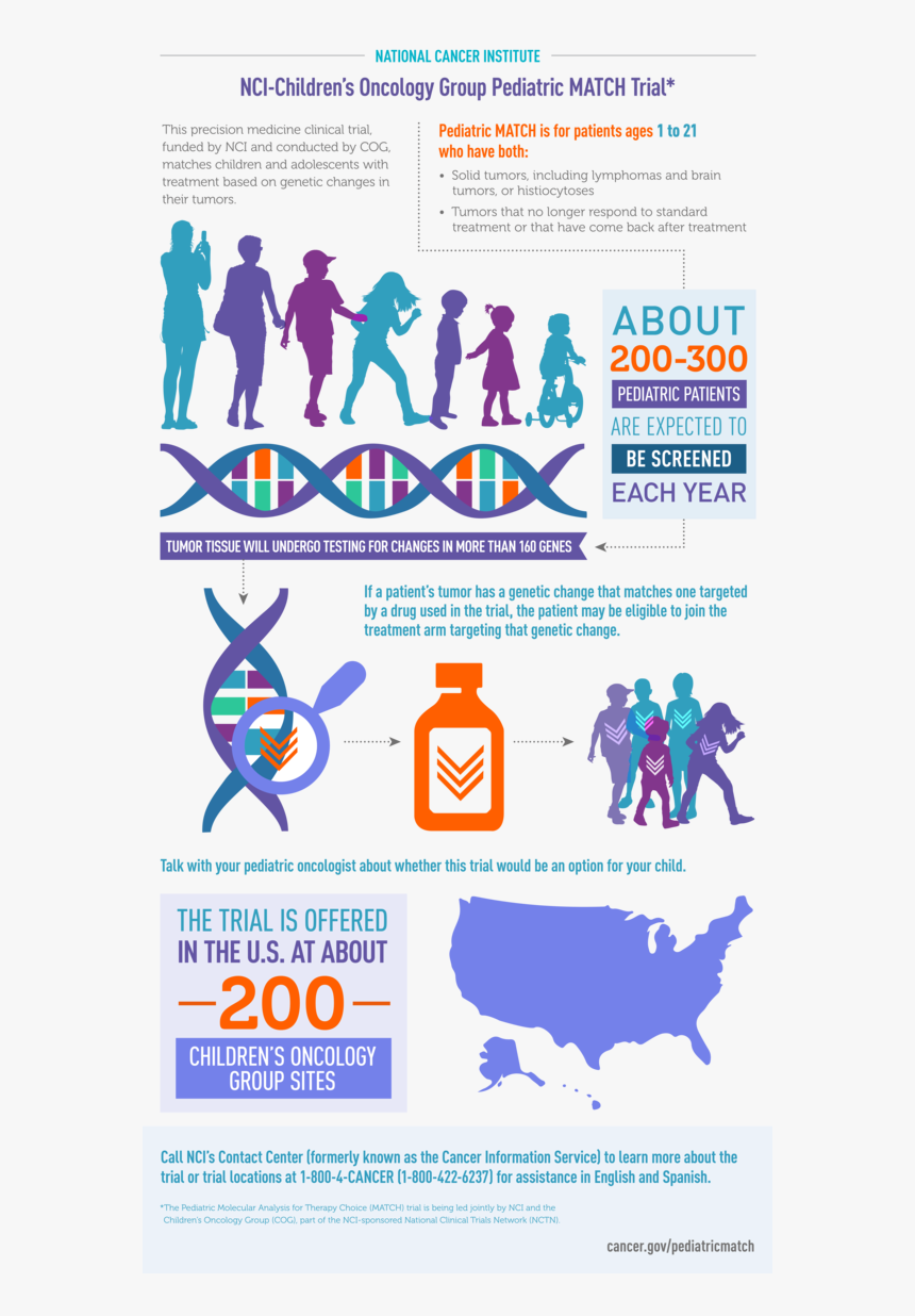 This Nci-cog Pediatric Match Infographic Was Originally - Childhood Cancer, HD Png Download, Free Download