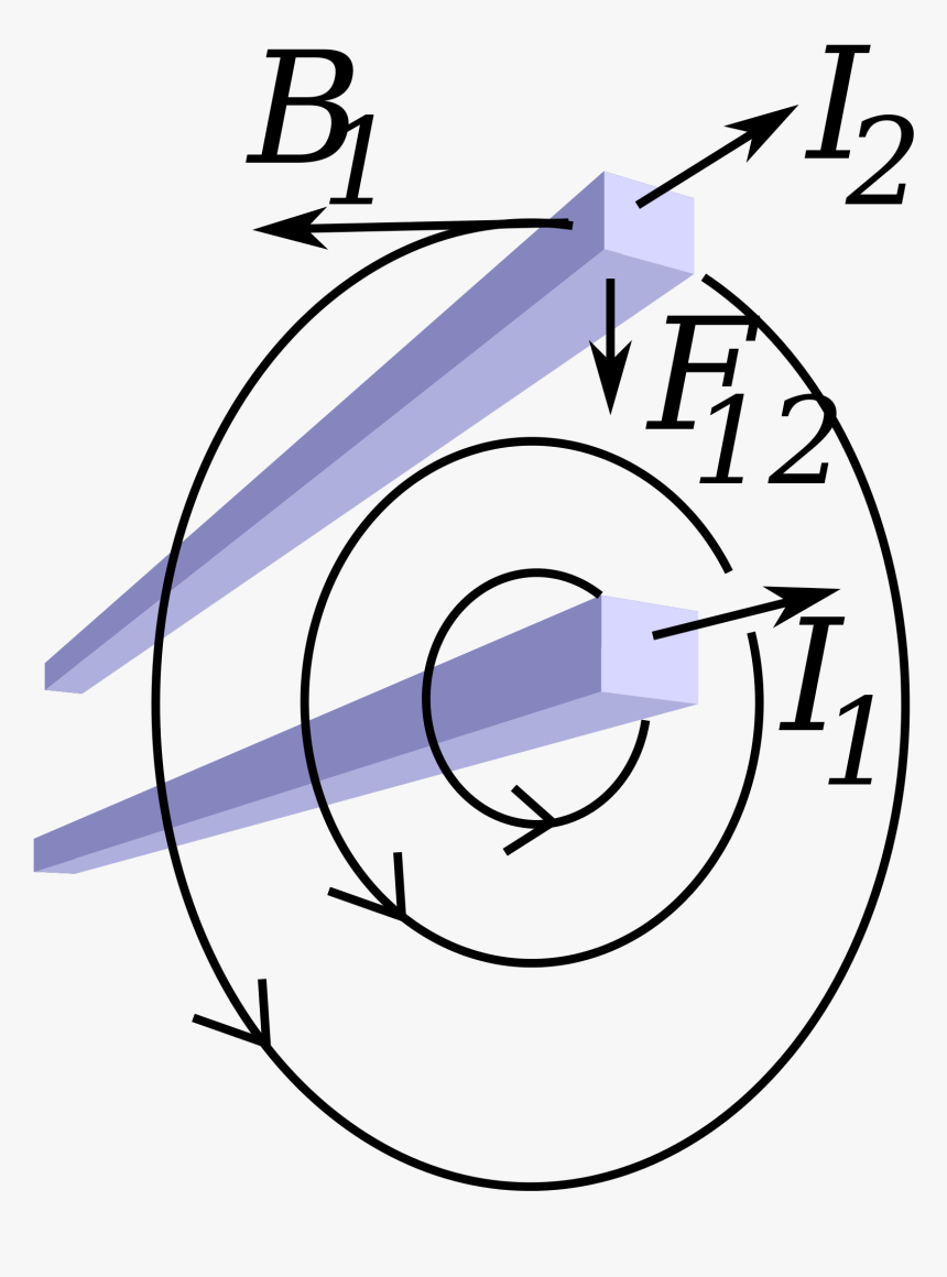 Images Of What Is Static Electricity - Circle, HD Png Download, Free Download