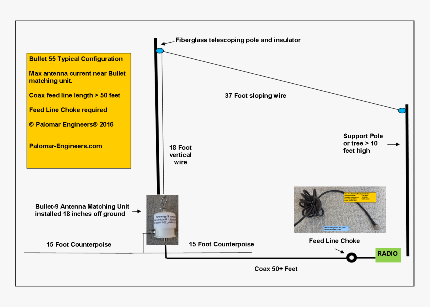 End Fed Antenna 9 1, HD Png Download, Free Download