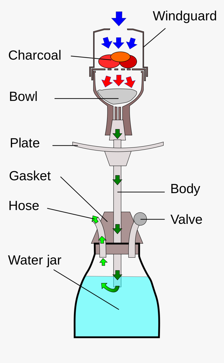 Shisha Made, HD Png Download, Free Download