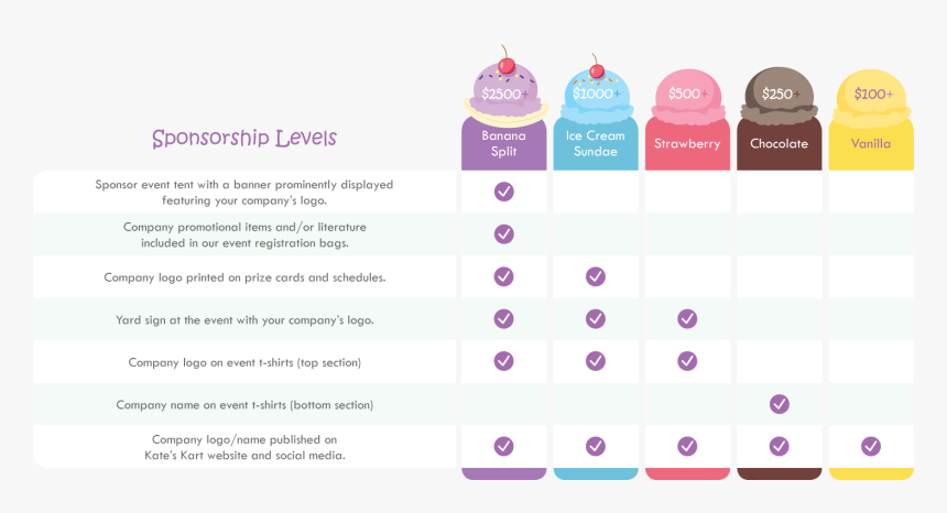 Event Sponsorship Levels, HD Png Download, Free Download