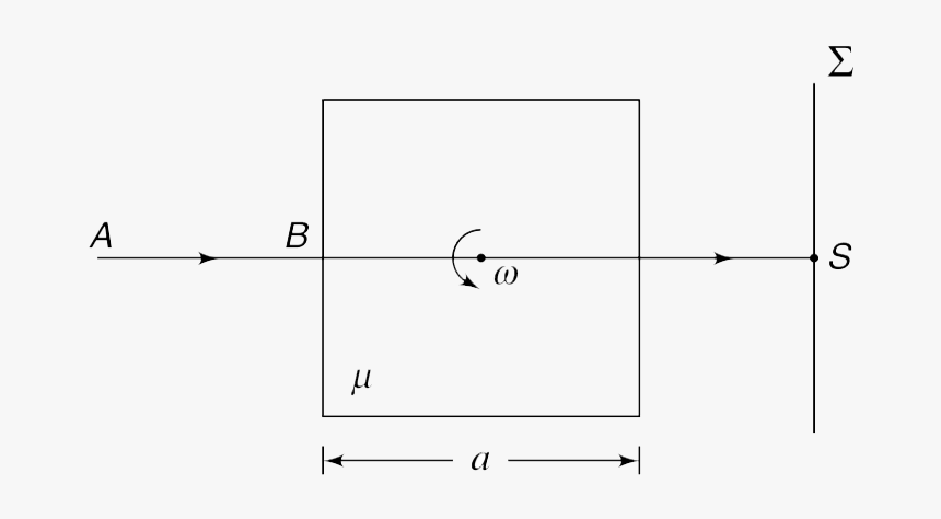 Diagram, HD Png Download, Free Download