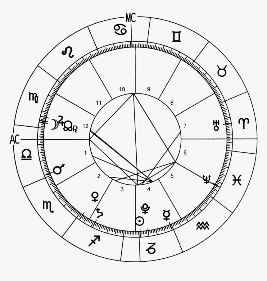 Astrology Chart Black And White, HD Png Download, Free Download