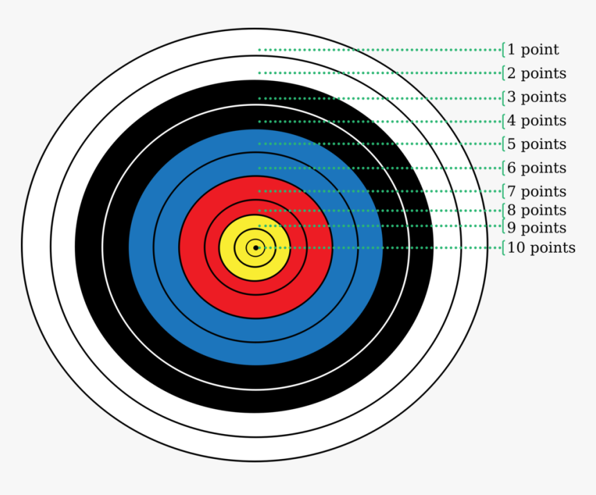 Diagram,archery,target Archery - Archery Target With Points, HD Png Download, Free Download