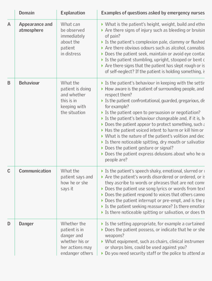 Abc Mental Health Assessment, HD Png Download, Free Download