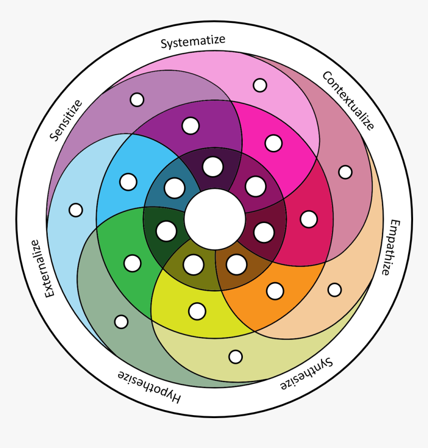 Appelo Innovation Vortex, HD Png Download, Free Download