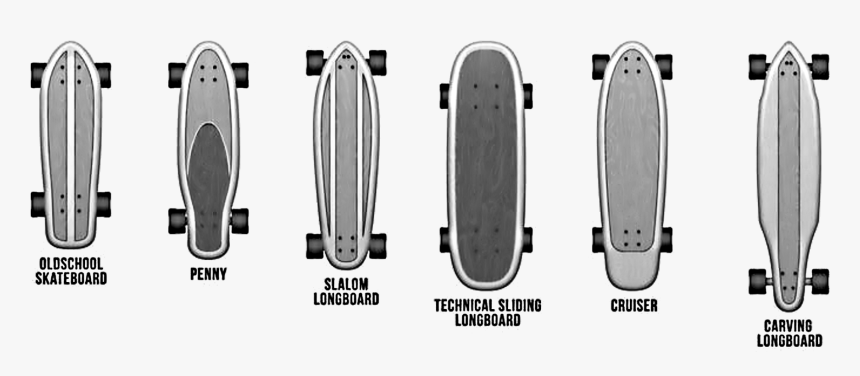 Different Type De Skate, HD Png Download, Free Download