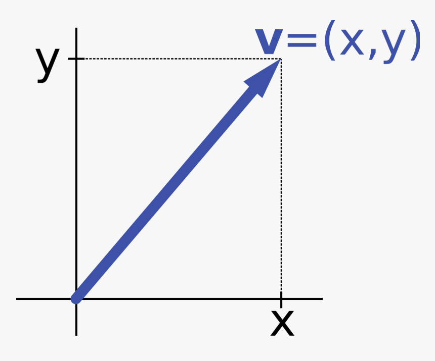 Scalar Definition Math, HD Png Download, Free Download