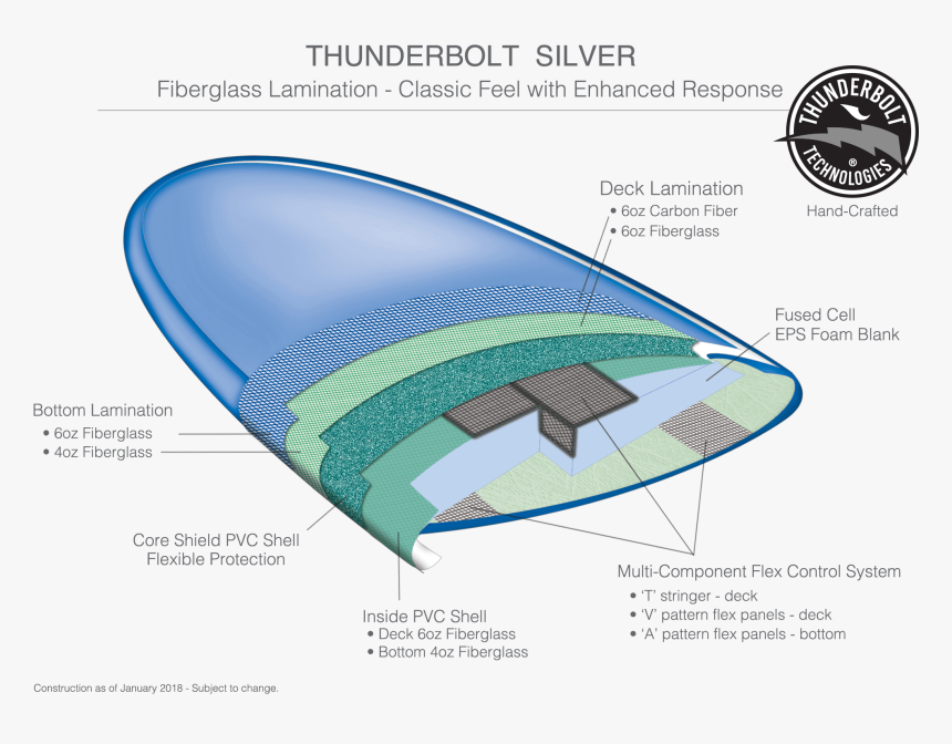 Thunderbolt-silver - Thunderbolt Technologies, HD Png Download, Free Download