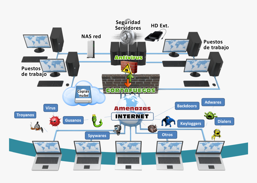 Servicios De Seguridad Informática - Computer Network, HD Png Download, Free Download