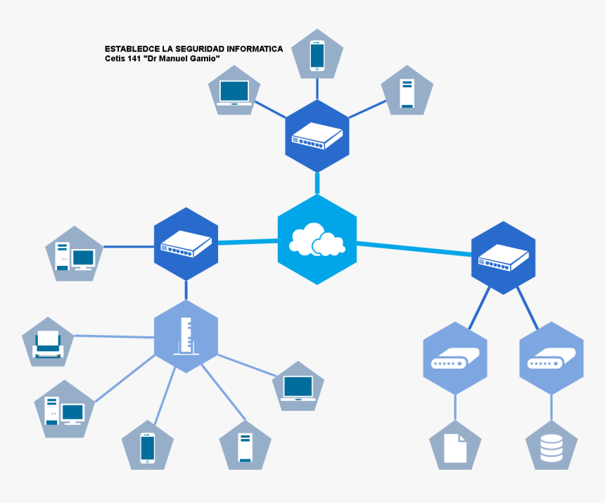 Netwerkinfrastructuur, HD Png Download, Free Download