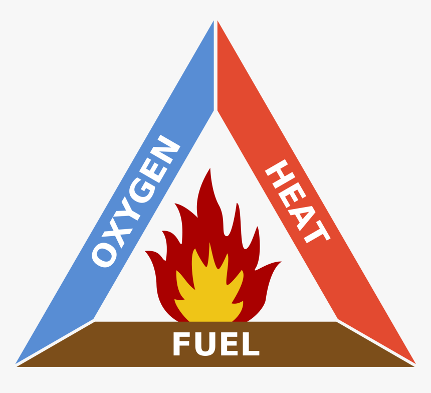 Fire Triangle, HD Png Download, Free Download