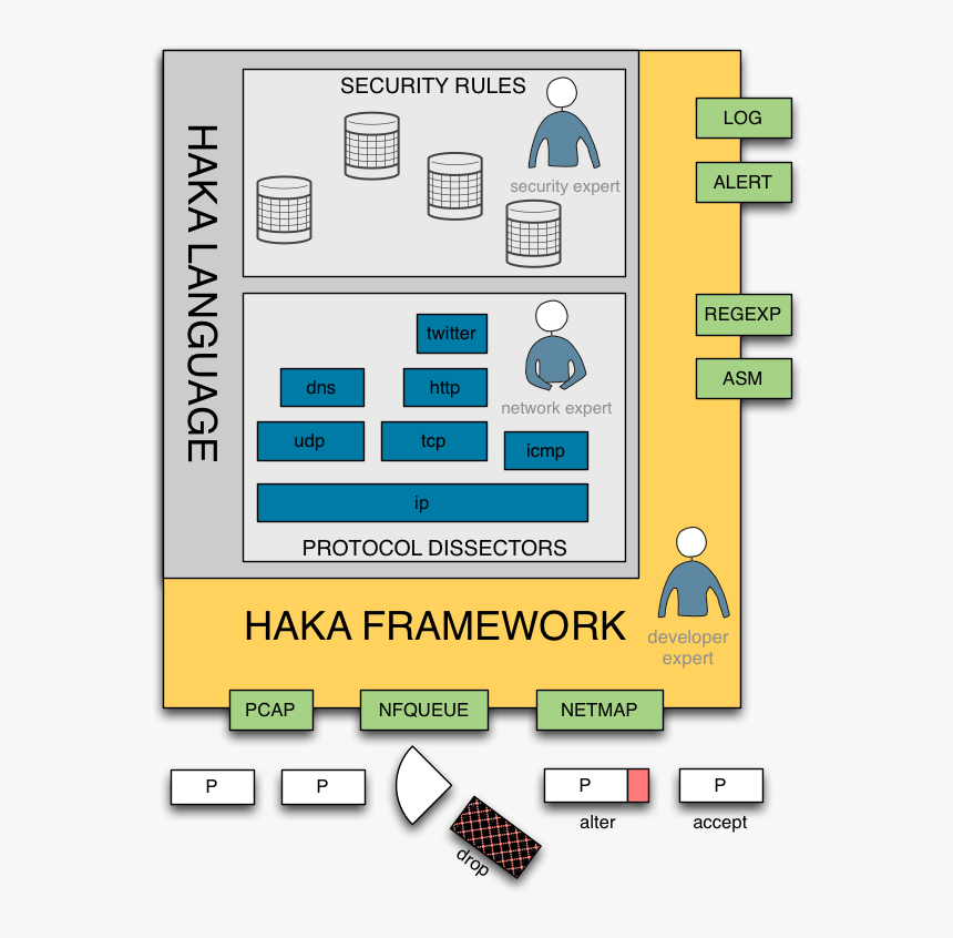 Diagram, HD Png Download, Free Download