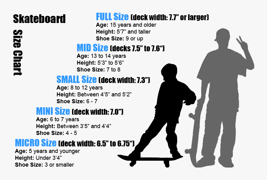 Transparent Skateboarder Silhouette Png - Size Skateboard Should I Get, Png Download, Free Download