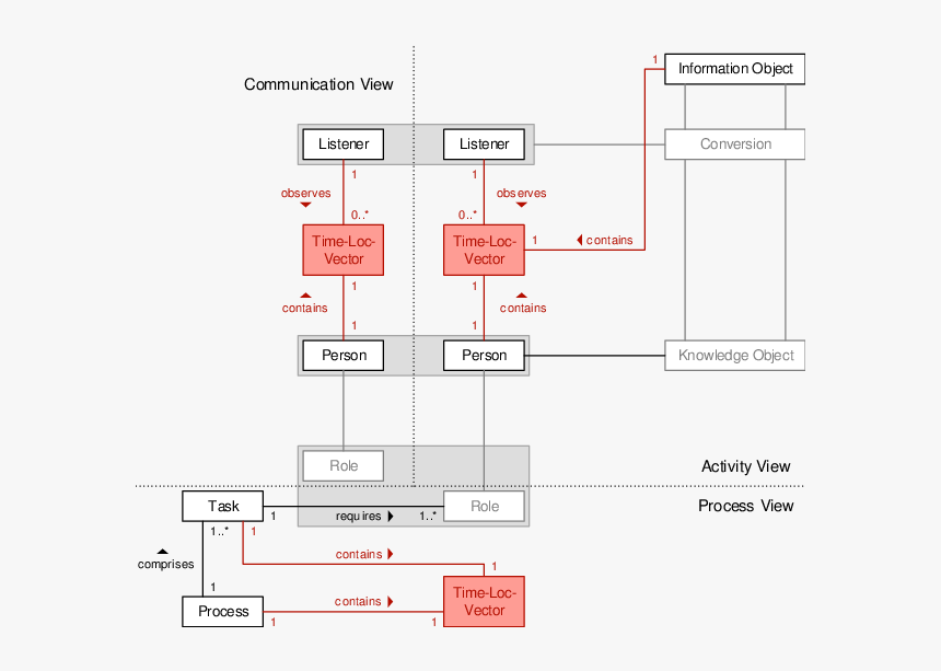 Diagram, HD Png Download, Free Download