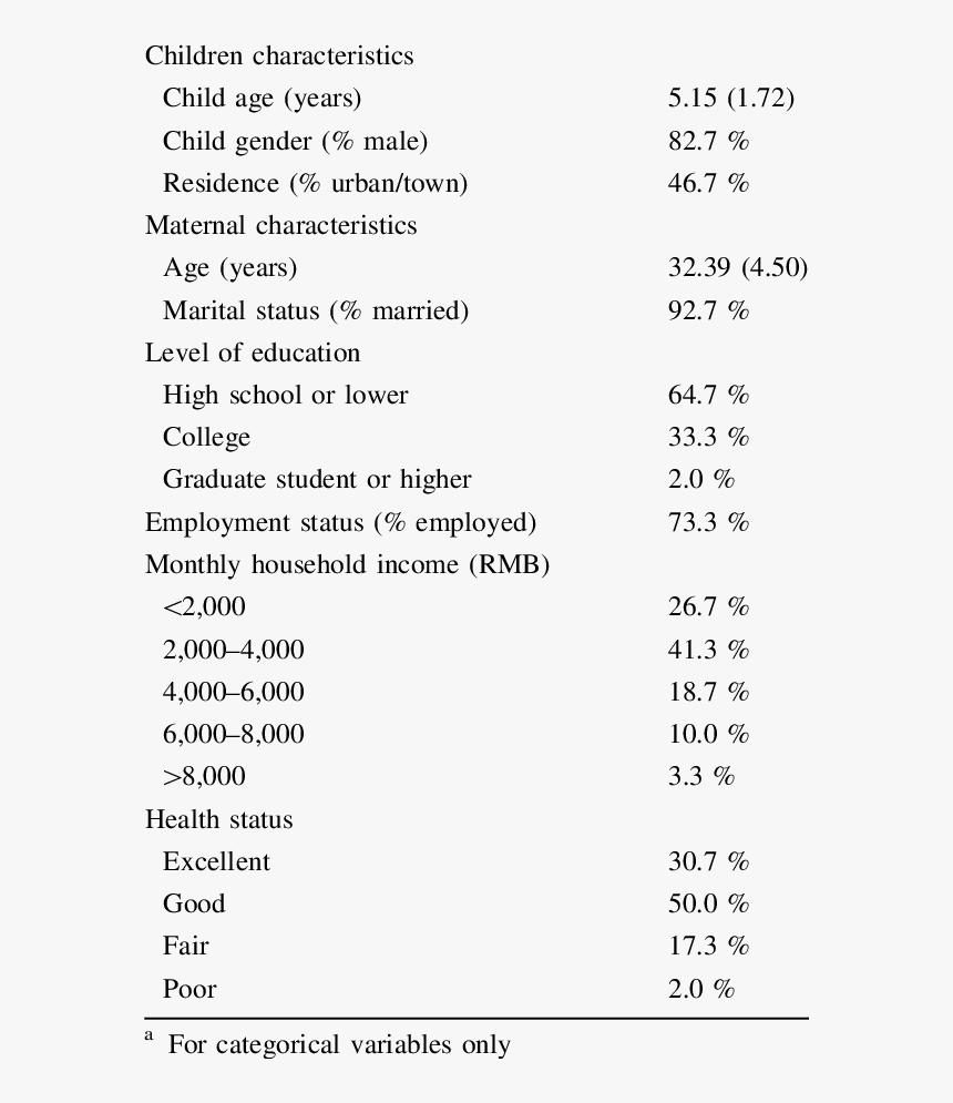 Demographic Characteristics Of The Children And Mothers, HD Png Download, Free Download