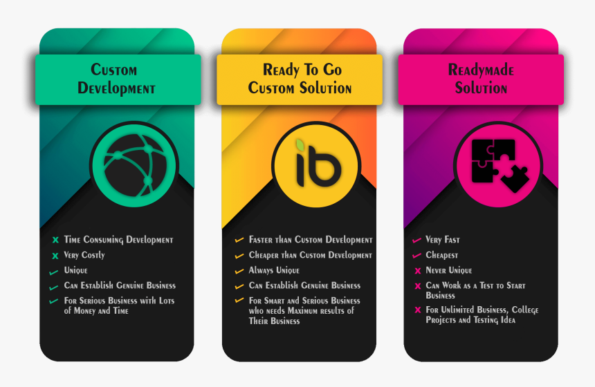 Custom Ready To Go Development Ibiixo Image, HD Png Download, Free Download