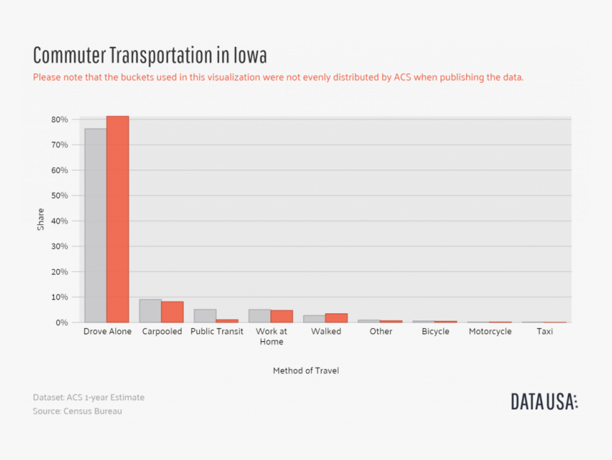 Iowa Transportation, HD Png Download, Free Download