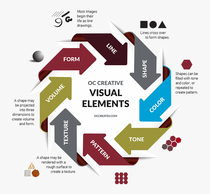 Blog Visual Elements, HD Png Download, Free Download