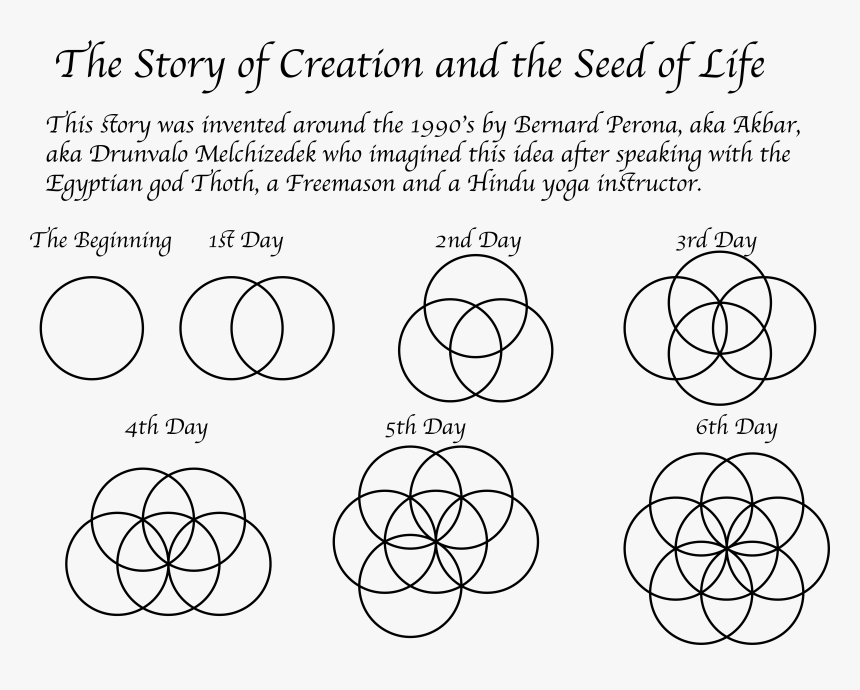 Seed Of Life, HD Png Download, Free Download