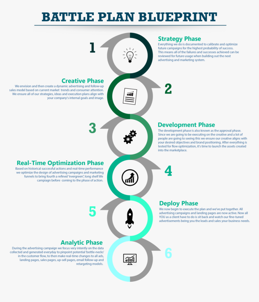 Metaphase Battle Plan, HD Png Download, Free Download