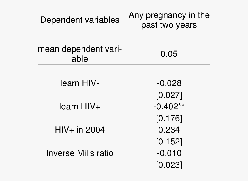 The Causal Impact Of Learning Hiv Status On Pregnancy, HD Png Download, Free Download