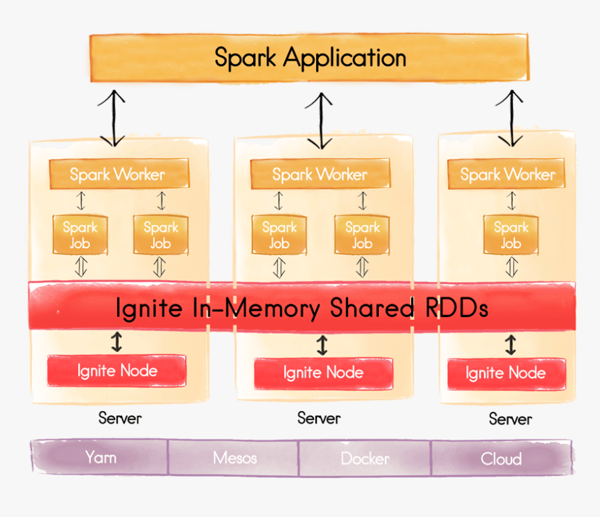 Apache Ignite - Apache Spark Ignite, HD Png Download, Free Download