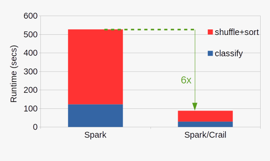 Spark Benchmark Network Usage, HD Png Download, Free Download