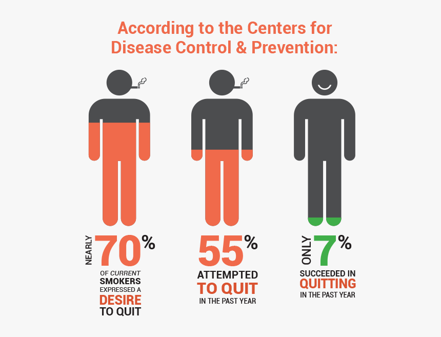 Cdc Smoking Infographic - Graphic Design, HD Png Download, Free Download