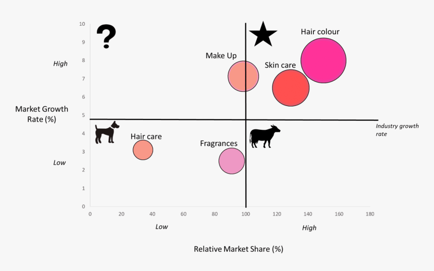 What Is A Bcg Matrix - Bcg Matrix Of Pepsico, HD Png Download, Free Download