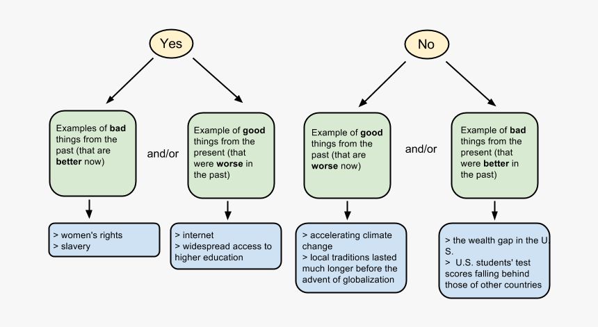 Types Of Qualitative And Quantitative Research Methods, HD Png Download, Free Download