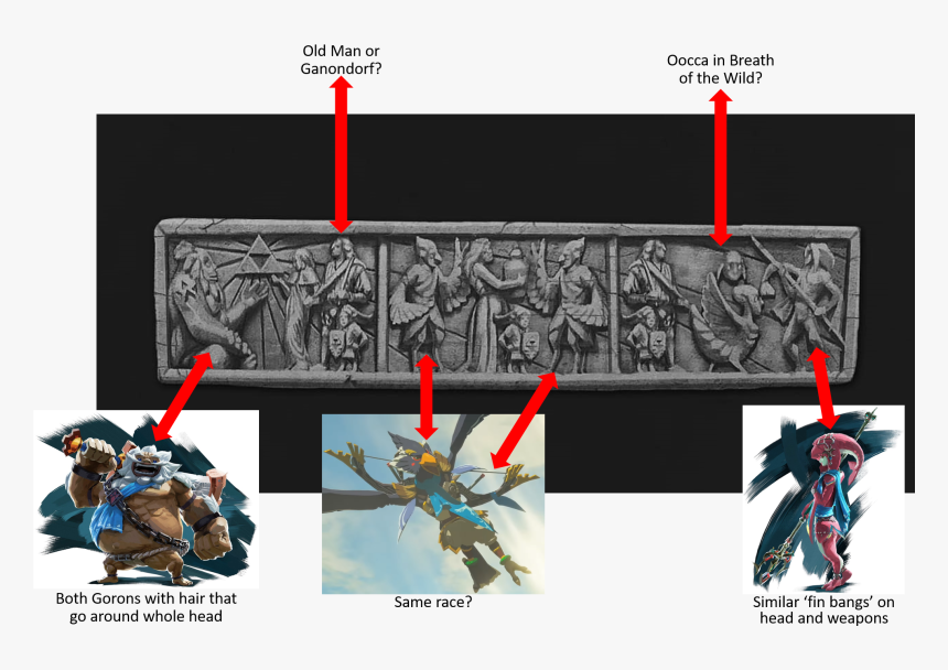 Some Notes On The Murals From Twilight Princess Hd - Zelda Twilight Princess Rito, HD Png Download, Free Download