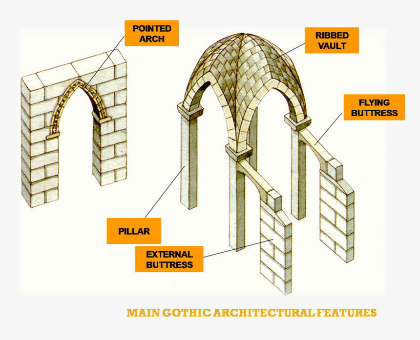 Imagen - Arch, HD Png Download, Free Download