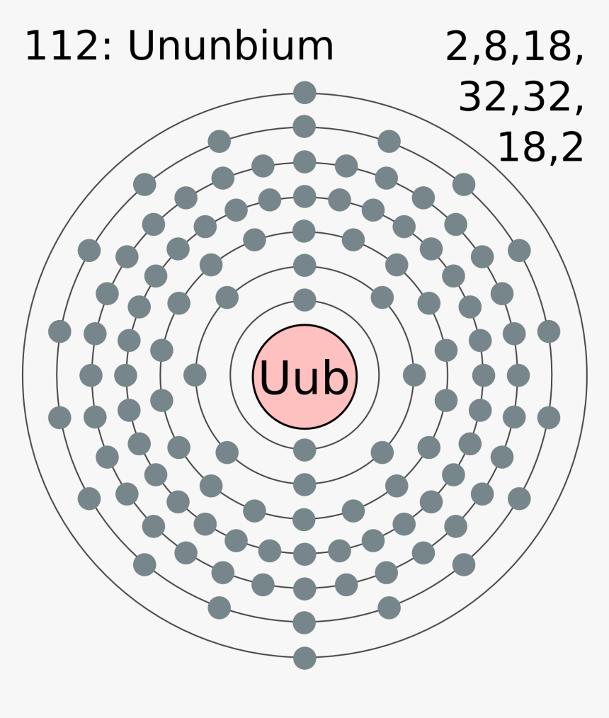 Electron Shell 112 Ununbium - Ununoctium Bohr Diagram, HD Png Download, Free Download