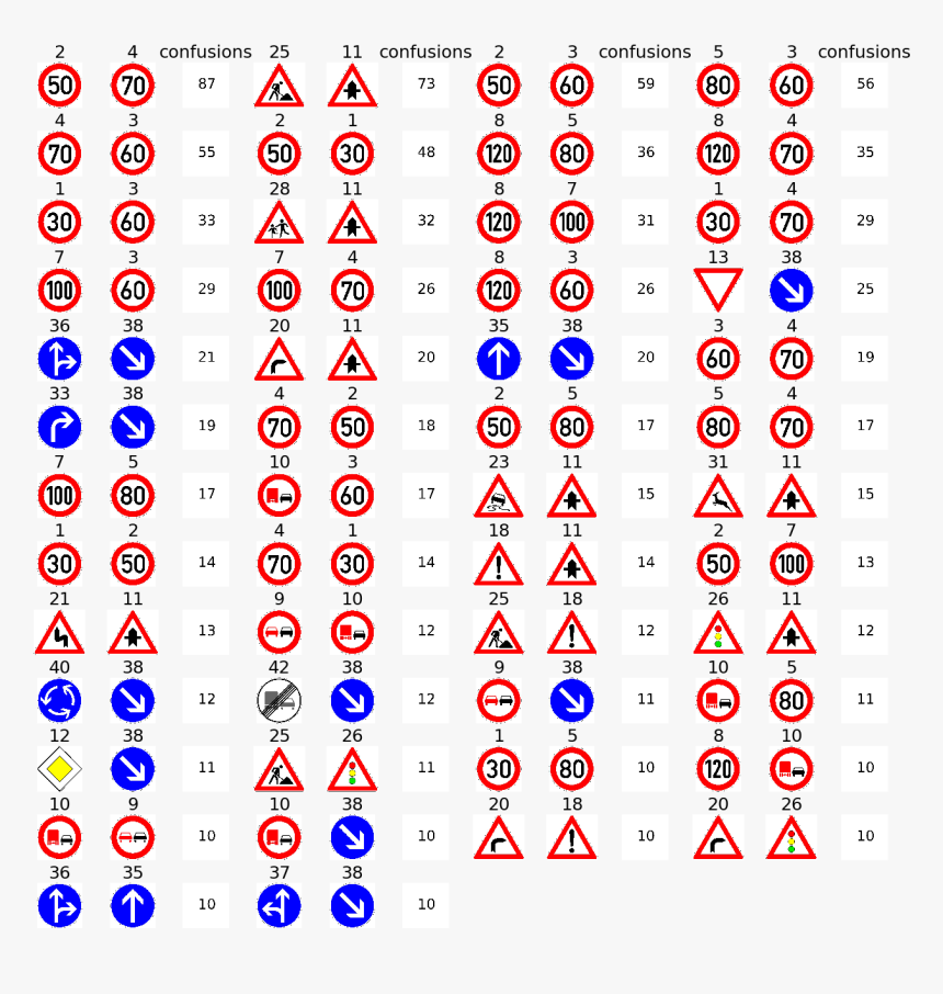 German Traffic Signs Dataset, HD Png Download, Free Download