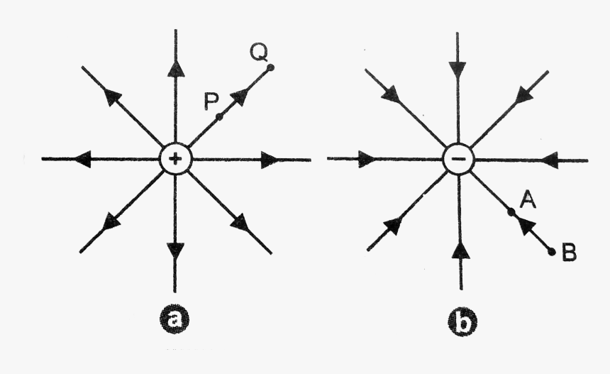 Diagram, HD Png Download, Free Download