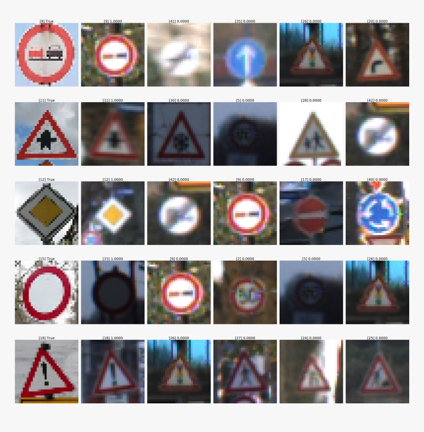 Softmaxes - Traffic Sign, HD Png Download, Free Download